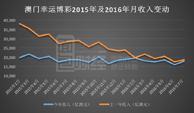 新澳利澳门开奖历史结果,深层计划数据实施_领航版88.405