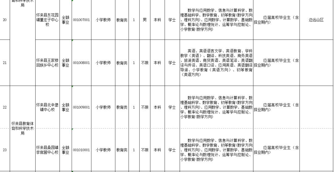 廊坊最新招聘信息全面解析