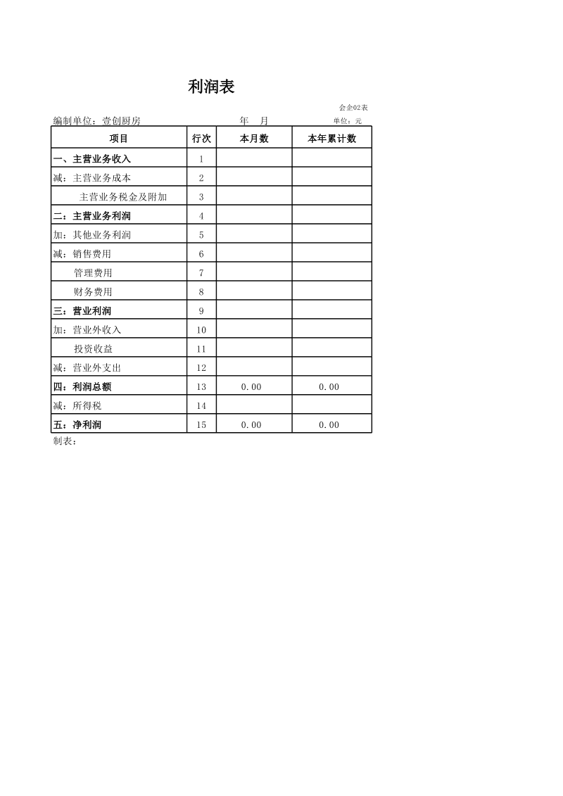 最新利潤表深度分析與解讀