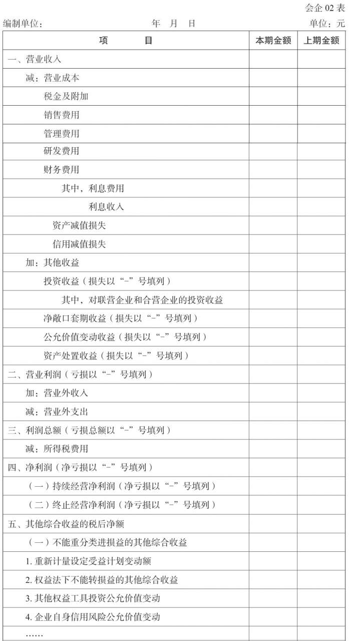 最新利潤(rùn)表深度分析與解讀