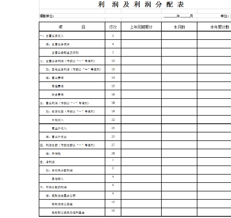 最新利潤(rùn)表深度分析與解讀