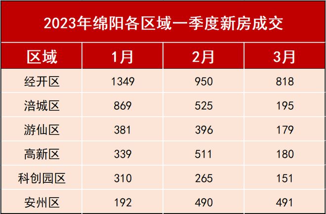 綿陽(yáng)最新房?jī)r(jià)走勢(shì)分析