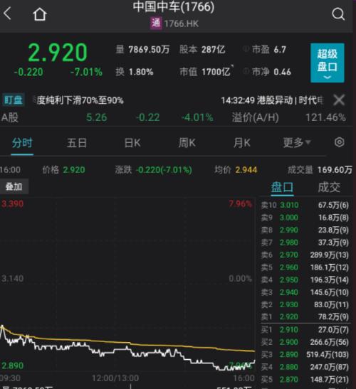 股票最新資訊解讀，深度剖析市場趨勢