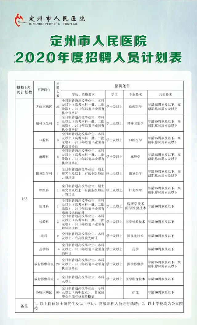 定州最新招聘信息概述