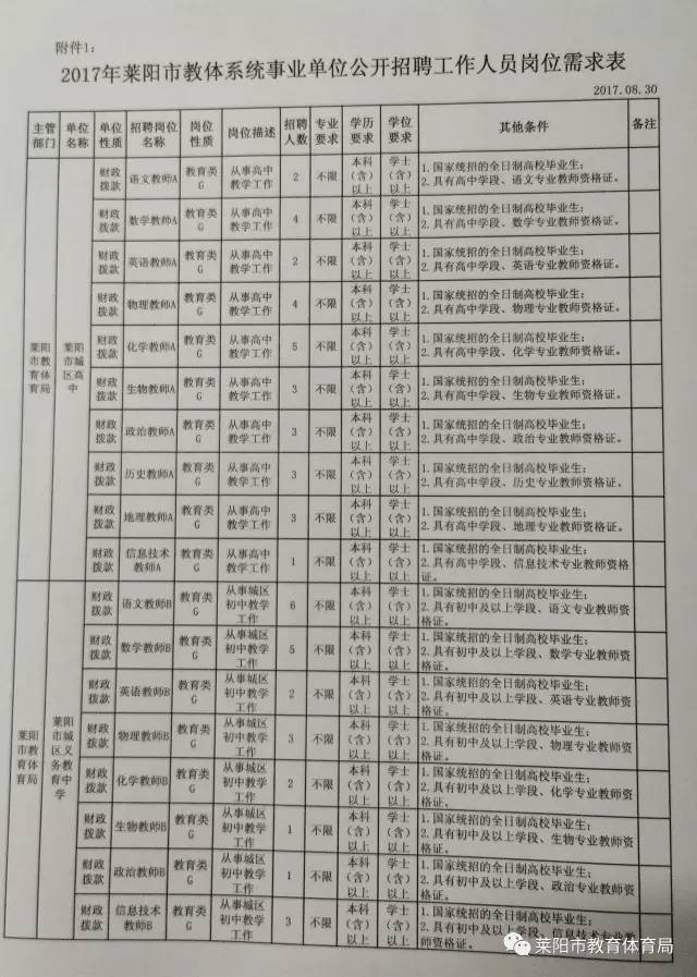 萊西最新招聘動態(tài)與職業(yè)發(fā)展機遇概覽