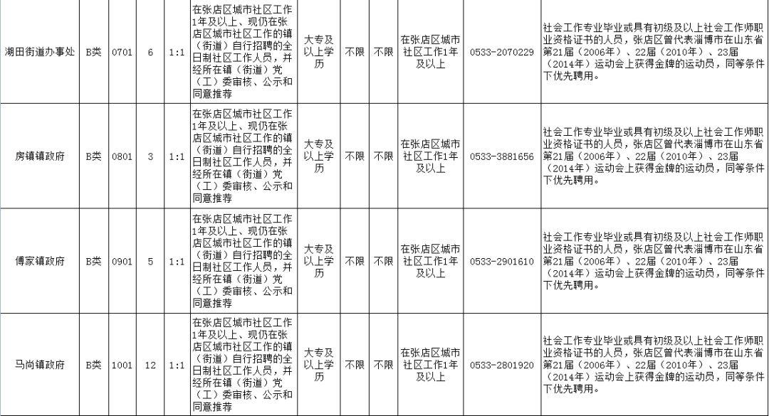 臨淄最新招聘信息全面匯總