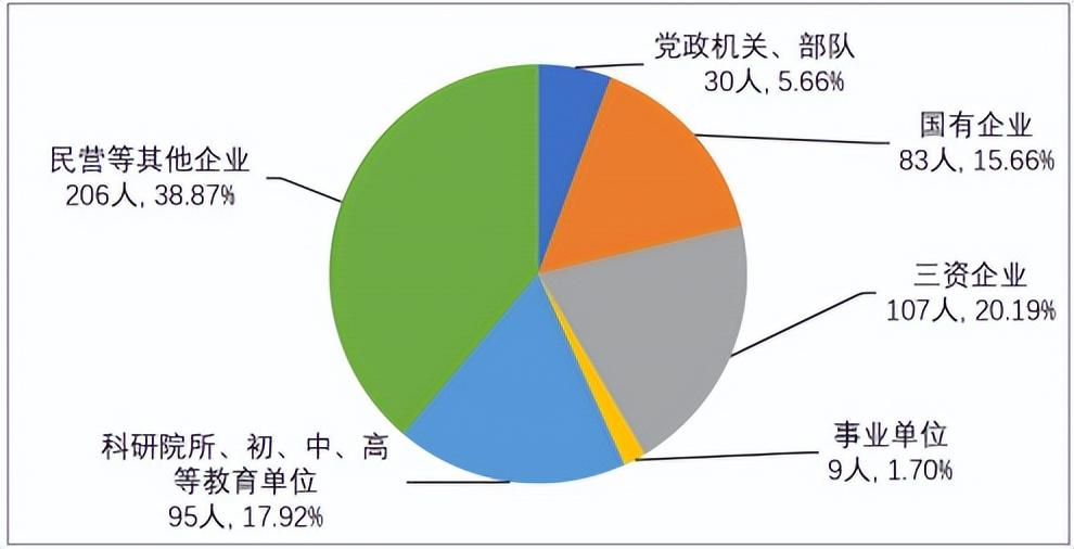 上海落戶政策最新解析