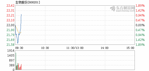 久夏青 第2頁