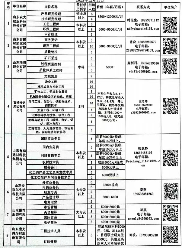 張店最新招聘信息全面解析