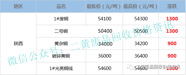 今日廢銅價(jià)格最新動(dòng)態(tài)更新