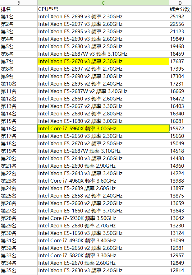 至強最新CPU，計算時代的引領(lǐng)力量