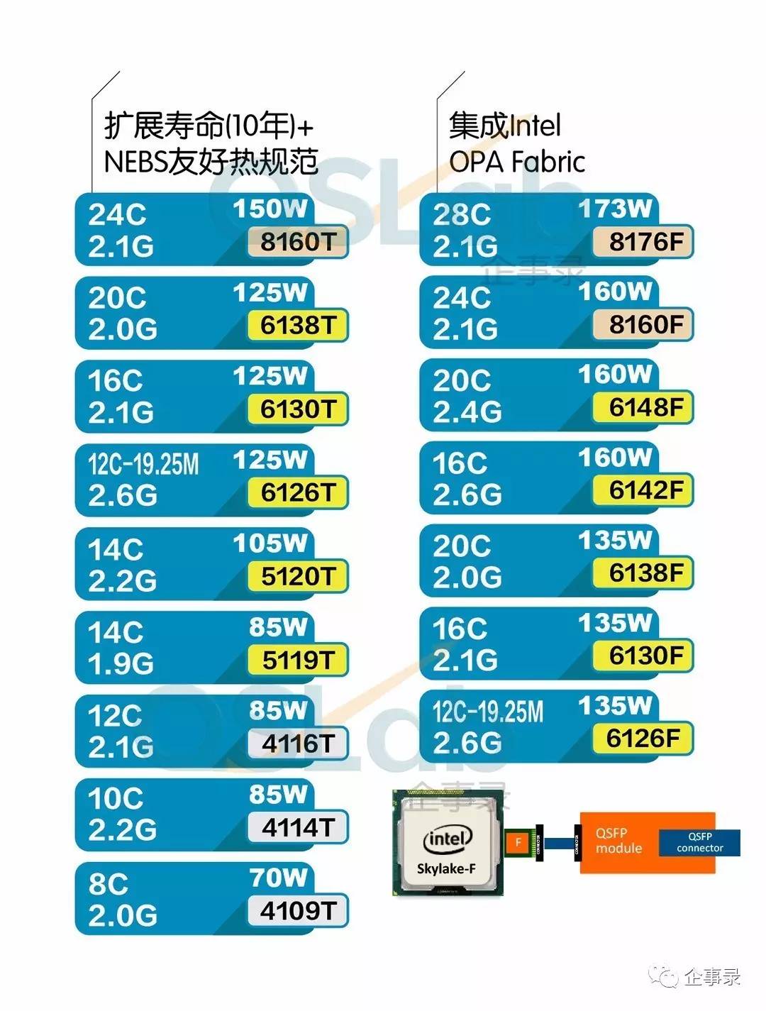 至強(qiáng)最新CPU，計(jì)算時(shí)代的引領(lǐng)力量