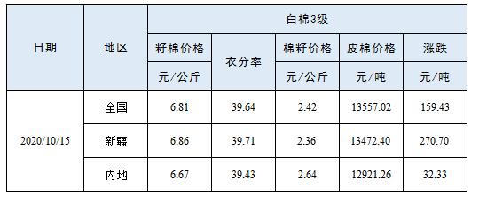 棉籽價格最新行情解析