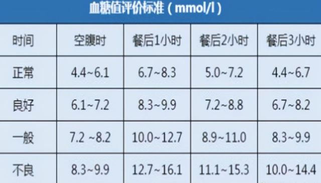 血糖值最新標(biāo)準(zhǔn)，理解并關(guān)注的重要性