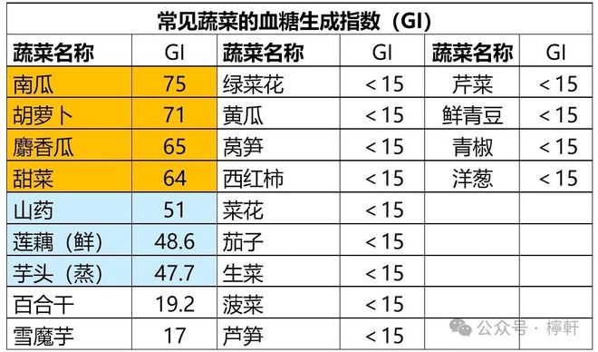 血糖值最新標(biāo)準(zhǔn)，理解并關(guān)注的重要性