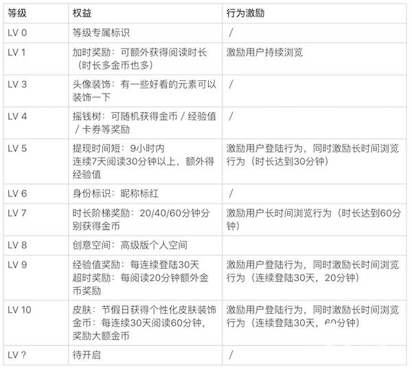 2024新奥门免费资料,迅捷解答计划执行_Console59.976