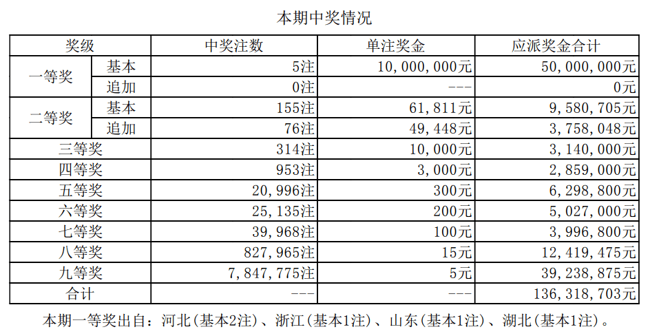 7777788888新澳门开奖结果,诠释分析解析_T52.168