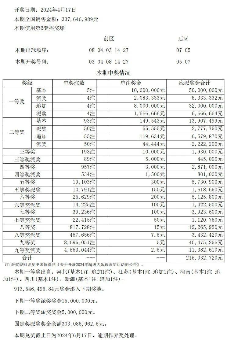 澳门开奖结果+开奖记录表生肖,调整计划执行细节_网页版31.459