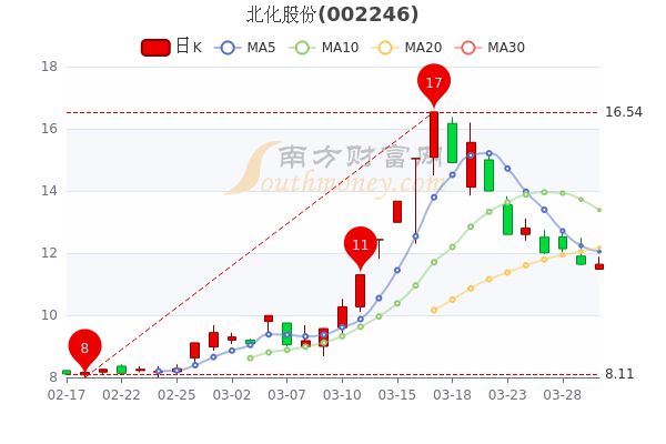 北化股份最新消息全面解讀