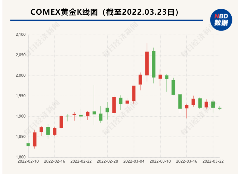 國(guó)際金價(jià)最新實(shí)時(shí)行情分析，趨勢(shì)與展望