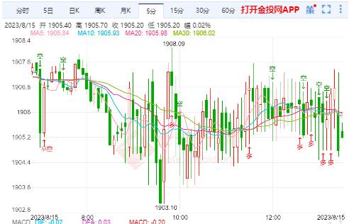 國(guó)際金價(jià)最新實(shí)時(shí)行情分析，趨勢(shì)與展望