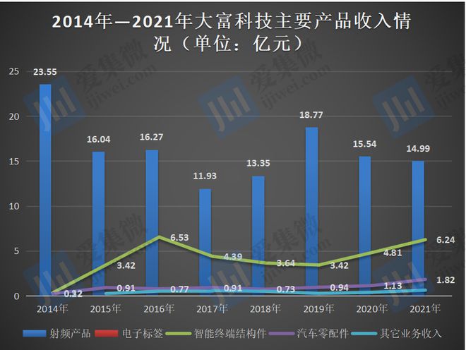 大富科技邁向科技創(chuàng)新新征程，最新消息揭示發(fā)展勢頭強勁