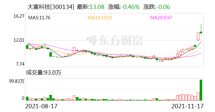 大富科技邁向科技創(chuàng)新新征程，最新消息揭示發(fā)展勢頭強勁