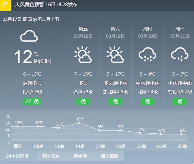 武漢氣象變化及應對策略，最新天氣預報解讀