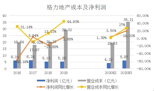 格力地产最新消息全面解读