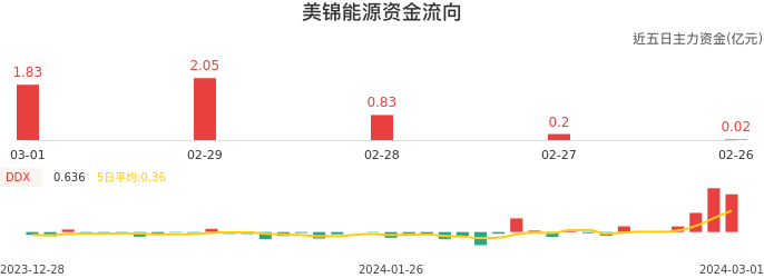 美錦能源最新動(dòng)態(tài)綜述，展望未來(lái)發(fā)展，深度洞察未來(lái)趨勢(shì)