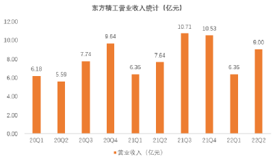 東方精工最新消息全面解讀