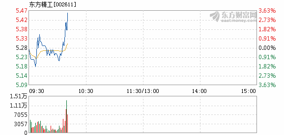 東方精工最新消息全面解讀