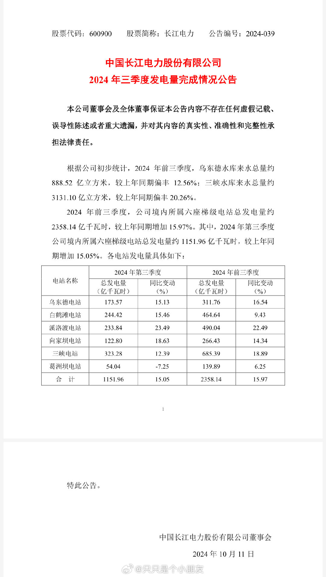 長江電力最新消息概覽