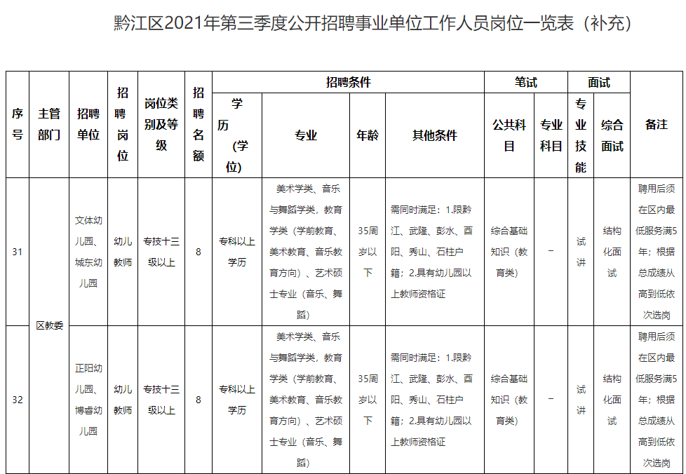 黔江招聘網(wǎng)最新招聘動(dòng)態(tài)深度解析與解讀