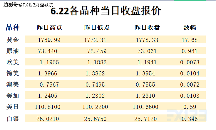 新澳天天彩资料,状况评估解析说明_nShop71.657