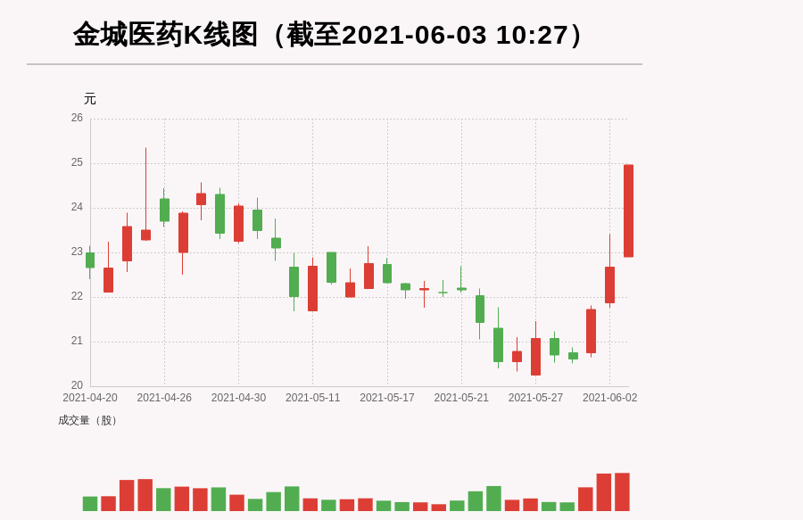 金城醫(yī)藥最新動態(tài)全面解讀