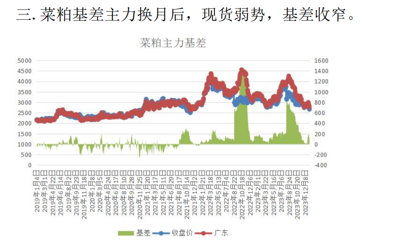 菜粕期貨市場(chǎng)綜述與交易策略，最新動(dòng)態(tài)與趨勢(shì)分析