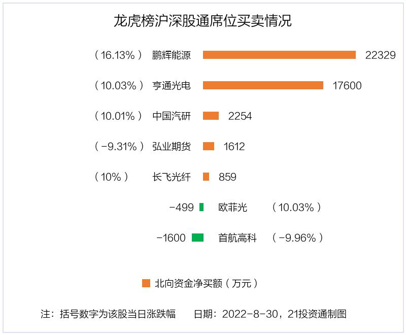 鵬輝能源最新動態(tài)，引領(lǐng)能源行業(yè)進入新紀元