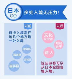 泰國(guó)最新免簽政策解讀與探索