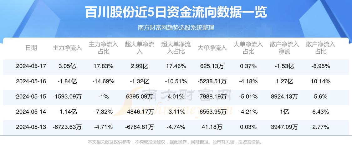 百川股份最新動態(tài)深度剖析