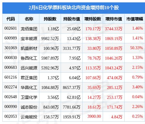 中核鈦白最新消息全面解讀