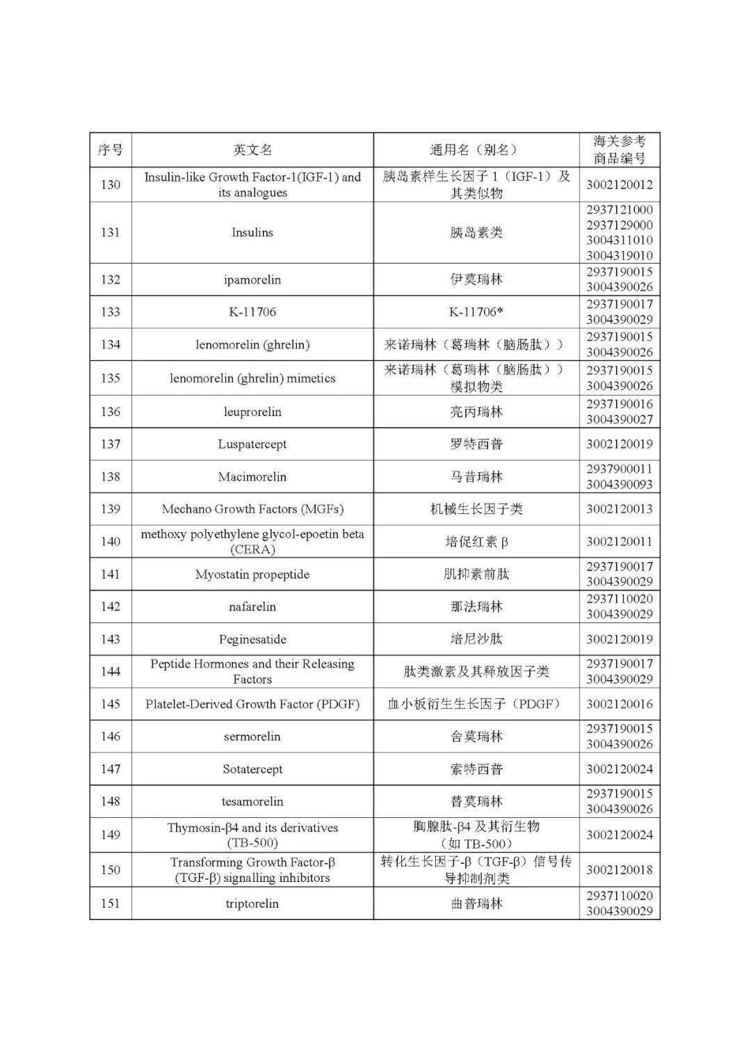 靶向药2023价格一览表,可靠操作策略方案_RX版17.114