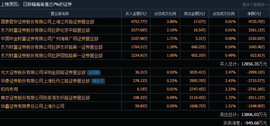 金圓股份最新消息綜合報(bào)道