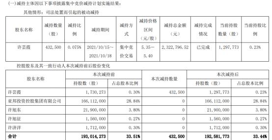 亞邦股份最新消息全面解讀與分析