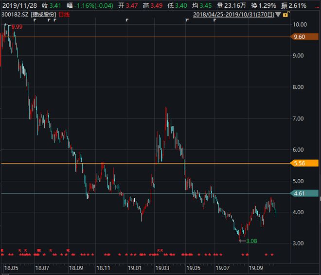 捷成股份最新動(dòng)態(tài)全面解讀