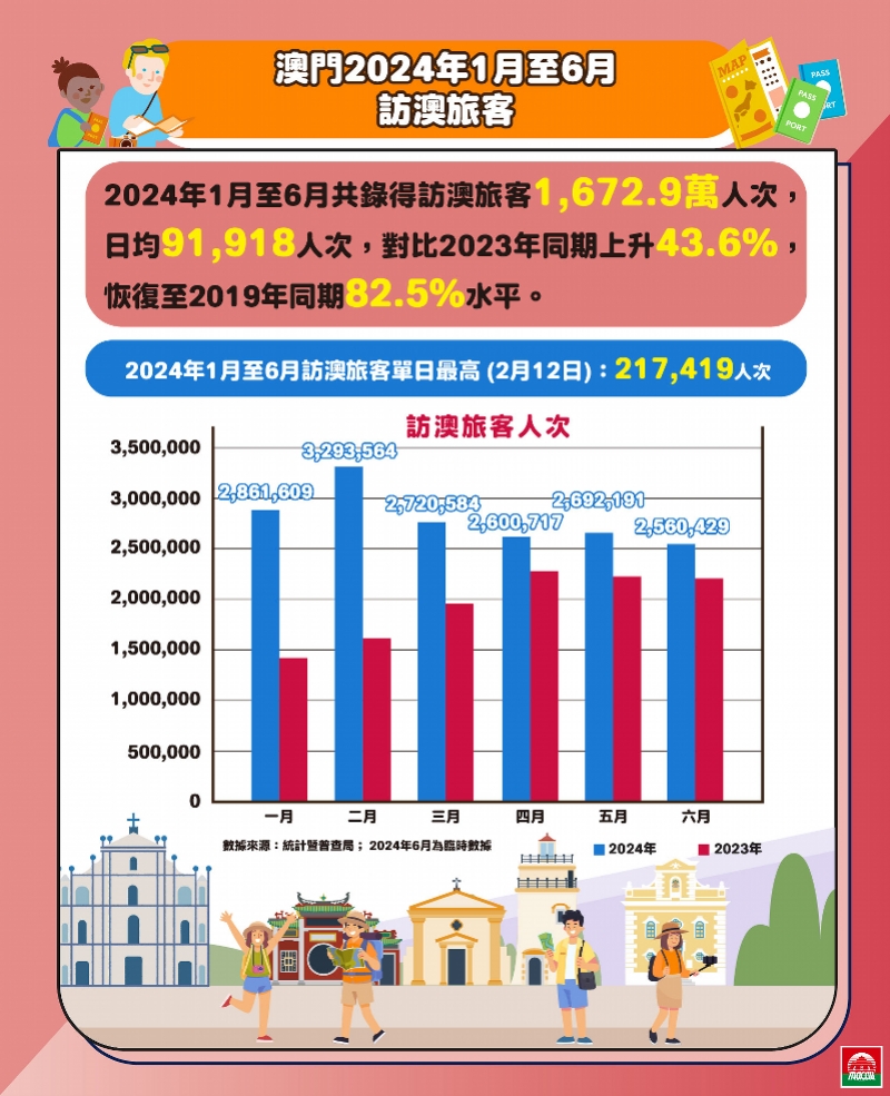 2024年澳门历史记录,确保解释问题_VE版11.580