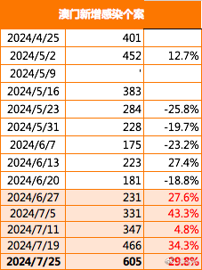 新澳2024大全正版免费,数据驱动计划_Kindle72.893