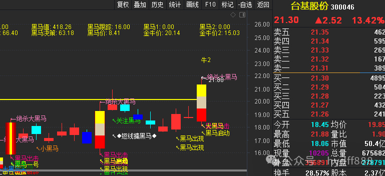 臺(tái)基股份最新消息全面解讀