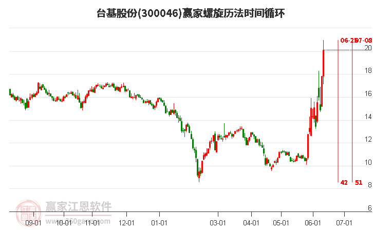 臺(tái)基股份最新消息全面解讀