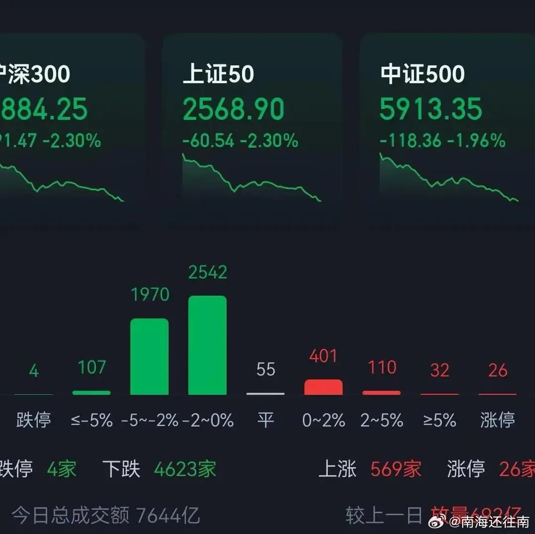 股市行情最新消息今天大跌原因,实地验证设计方案_36036.87